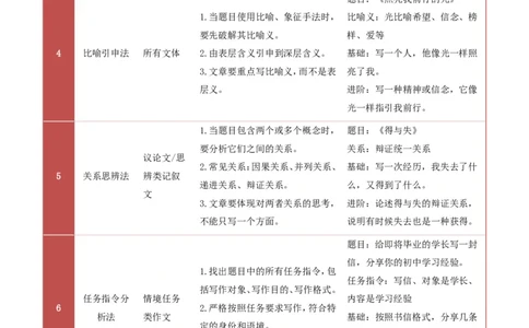 提分攻略06：审题扣题训练(技巧点拨、汇总+高分示例+真题回顾)_中考押题2026《中考押题》系列（9科全套实时更新中）_2026版中考《作文提分系列》提分攻略+通关模版+热点速递（语文）