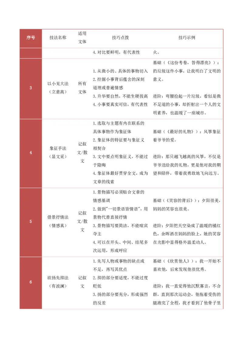 提分攻略04：常用写作手法(技巧点拨、汇总+高分示例+真题回顾)_中考押题2026《中考押题》系列（9科全套实时更新中）_2026版中考《作文提分系列》提分攻略+通关模版+热点速递（语文）