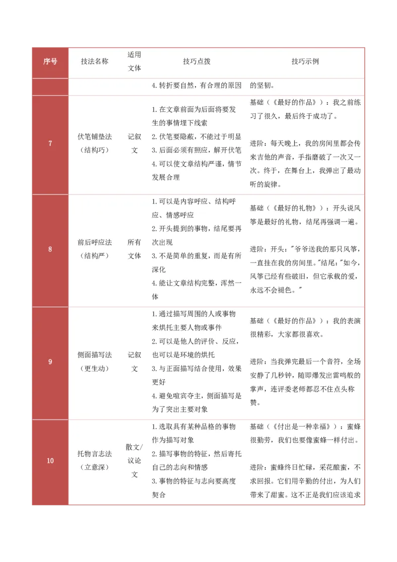 提分攻略04：常用写作手法(技巧点拨、汇总+高分示例+真题回顾)_中考押题2026《中考押题》系列（9科全套实时更新中）_2026版中考《作文提分系列》提分攻略+通关模版+热点速递（语文）