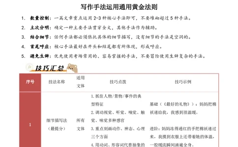 提分攻略04：常用写作手法(技巧点拨、汇总+高分示例+真题回顾)_中考押题2026《中考押题》系列（9科全套实时更新中）_2026版中考《作文提分系列》提分攻略+通关模版+热点速递（语文）
