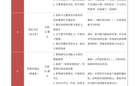 提分攻略04：常用写作手法(技巧点拨、汇总+高分示例+真题回顾)_中考押题2026《中考押题》系列（9科全套实时更新中）_2026版中考《作文提分系列》提分攻略+通关模版+热点速递（语文）