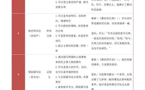 提分攻略04：常用写作手法(技巧点拨、汇总+高分示例+真题回顾)_中考押题2026《中考押题》系列（9科全套实时更新中）_2026版中考《作文提分系列》提分攻略+通关模版+热点速递（语文）