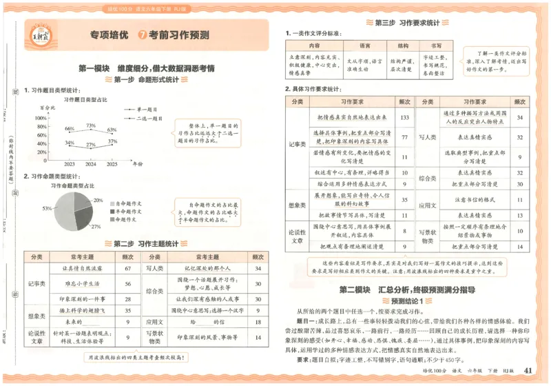 六下语文王朝霞培优100分_2026春小学教辅大合集_8-26春《王朝霞》系列_04.2026春WZX培Y100分数学语文人教1-6年级下册_语文《王朝霞培优100分》26春