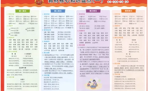 六下语文王朝霞培优100分_2026春小学教辅大合集_8-26春《王朝霞》系列_04.2026春WZX培Y100分数学语文人教1-6年级下册_语文《王朝霞培优100分》26春