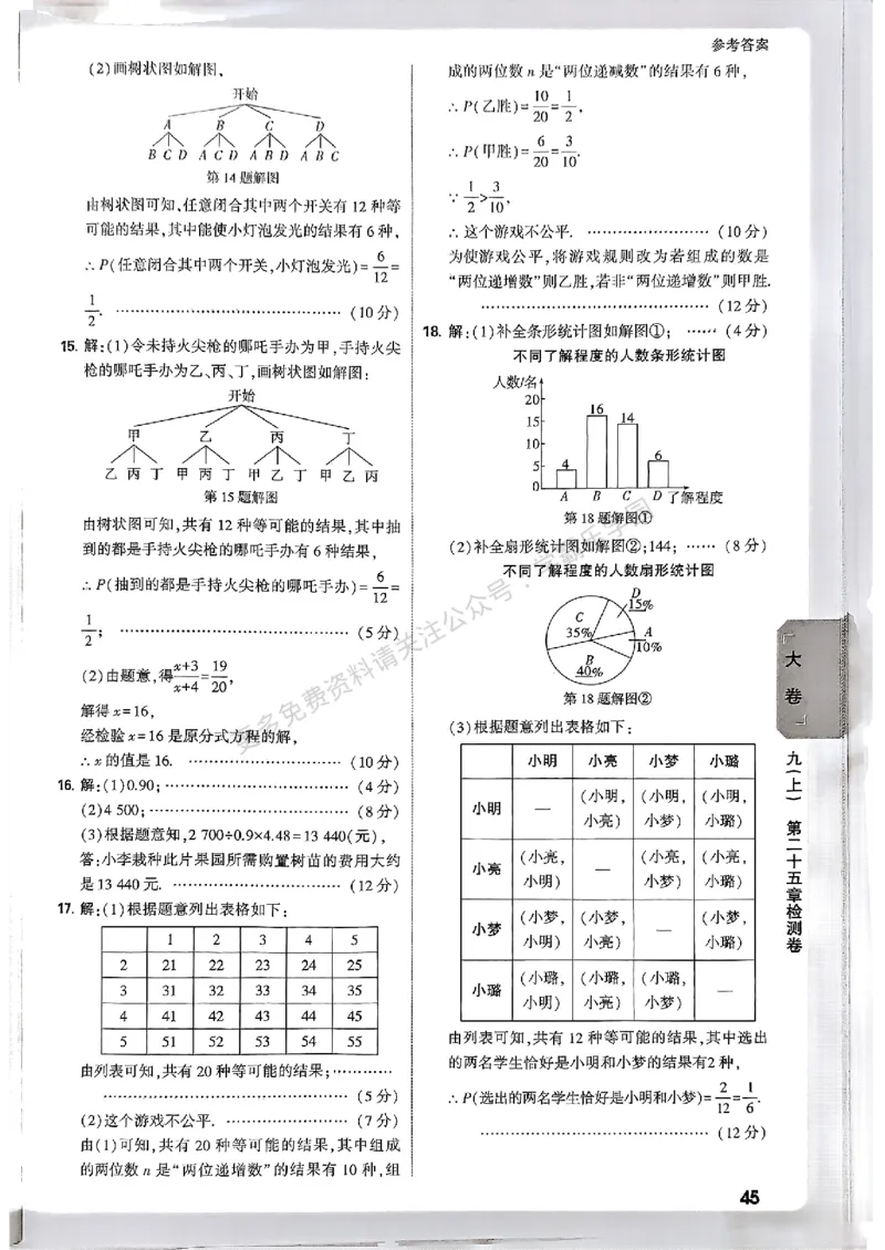大小卷九年级全一册数学人教&mdash;&mdash;答案_2026中考押题卷合集_2026新中考中考全科资料_2026版大小卷&bull;人教版数学&bull;9年级全一册