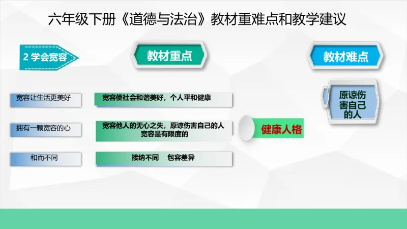 六年级下册道德与法治教材重难点和教学建议教材培训_A493小学道法_26新六年级道法下册（统编版）_教学计划