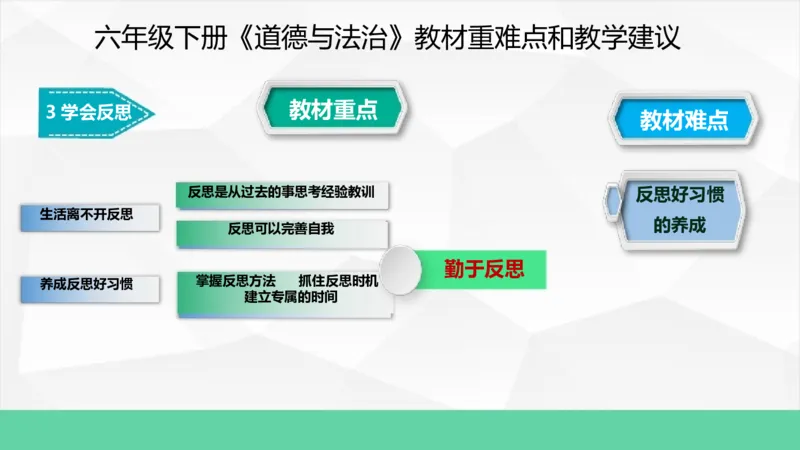六年级下册道德与法治教材重难点和教学建议教材培训_A493小学道法_26新六年级道法下册（统编版）_教学计划