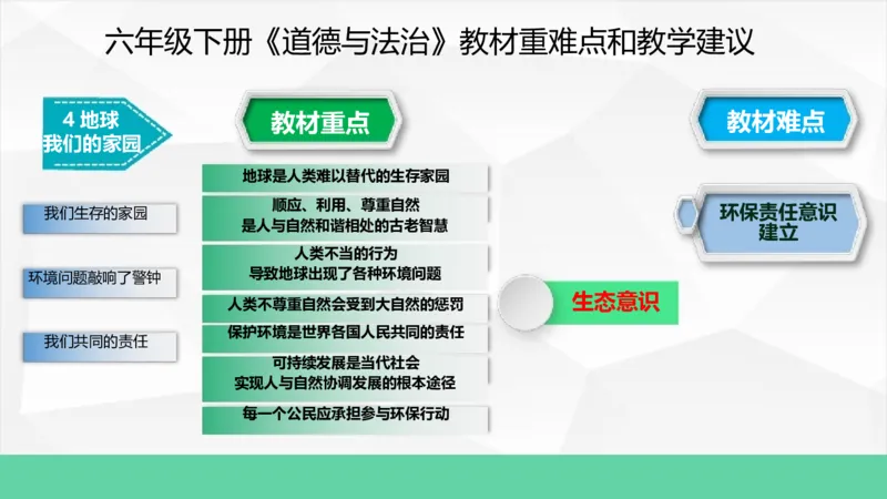 六年级下册道德与法治教材重难点和教学建议教材培训_A493小学道法_26新六年级道法下册（统编版）_教学计划