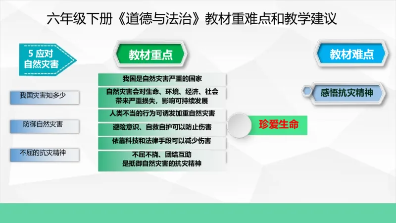 六年级下册道德与法治教材重难点和教学建议教材培训_A493小学道法_26新六年级道法下册（统编版）_教学计划