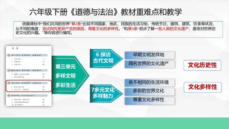 六年级下册道德与法治教材重难点和教学建议教材培训_A493小学道法_26新六年级道法下册（统编版）_教学计划