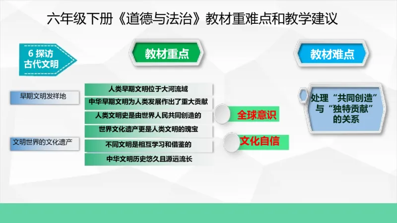 六年级下册道德与法治教材重难点和教学建议教材培训_A493小学道法_26新六年级道法下册（统编版）_教学计划