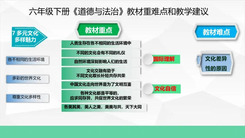 六年级下册道德与法治教材重难点和教学建议教材培训_A493小学道法_26新六年级道法下册（统编版）_教学计划