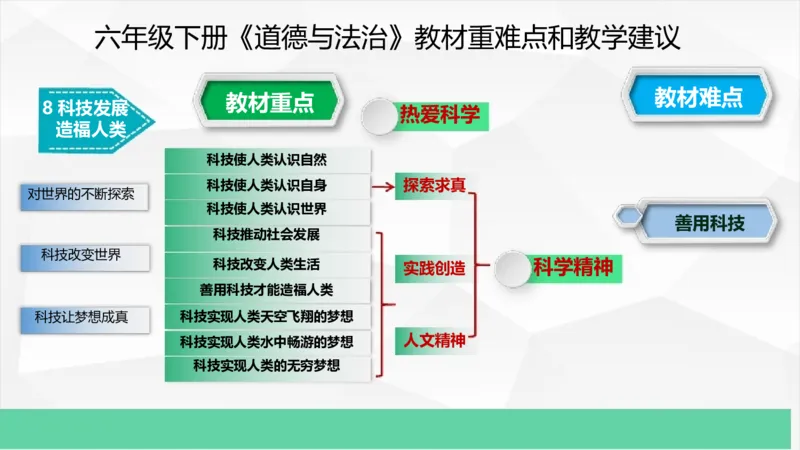 六年级下册道德与法治教材重难点和教学建议教材培训_A493小学道法_26新六年级道法下册（统编版）_教学计划