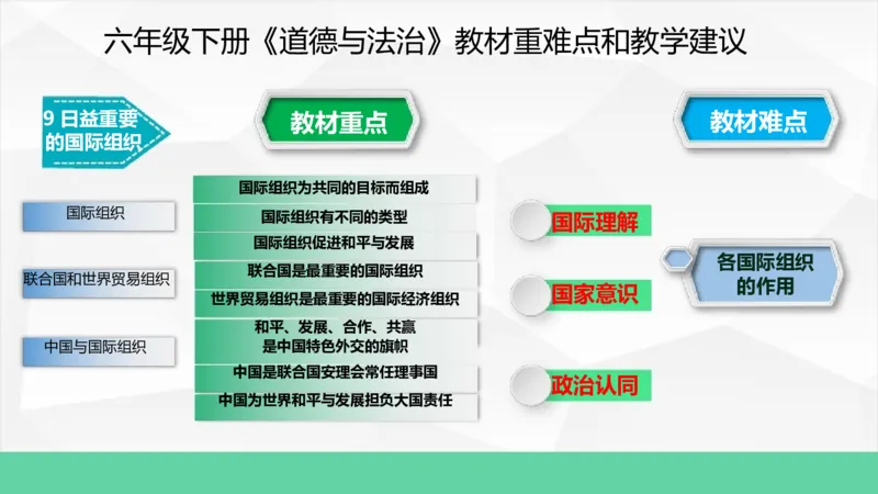 六年级下册道德与法治教材重难点和教学建议教材培训_A493小学道法_26新六年级道法下册（统编版）_教学计划
