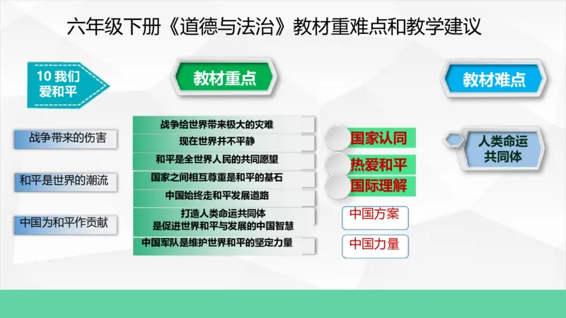 六年级下册道德与法治教材重难点和教学建议教材培训_A493小学道法_26新六年级道法下册（统编版）_教学计划