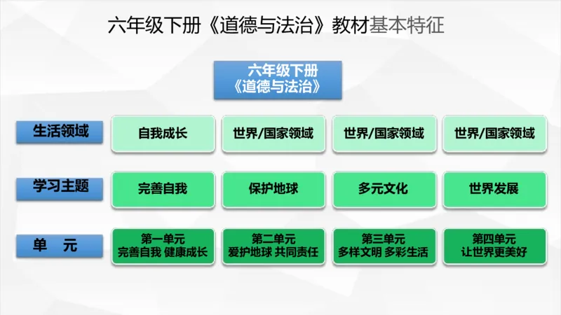 六年级下册道德与法治教材重难点和教学建议教材培训_A493小学道法_26新六年级道法下册（统编版）_教学计划
