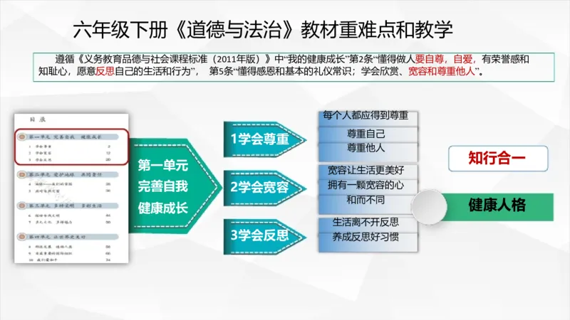 六年级下册道德与法治教材重难点和教学建议教材培训_A493小学道法_26新六年级道法下册（统编版）_教学计划