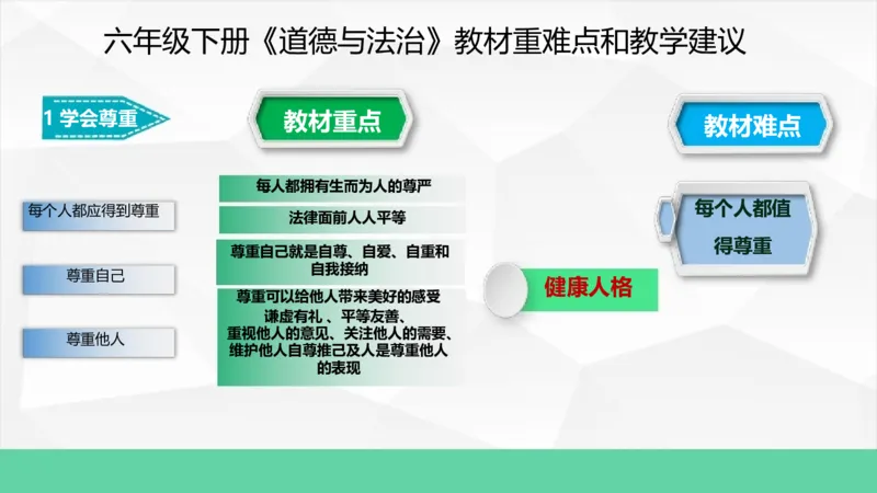 六年级下册道德与法治教材重难点和教学建议教材培训_A493小学道法_26新六年级道法下册（统编版）_教学计划