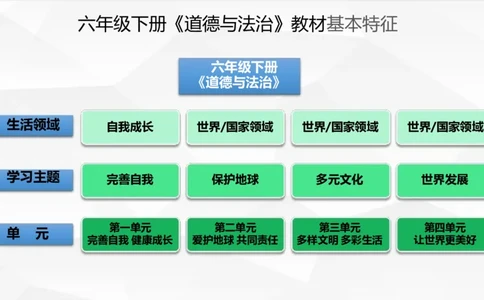 六年级下册道德与法治教材重难点和教学建议教材培训_A493小学道法_26新六年级道法下册（统编版）_教学计划