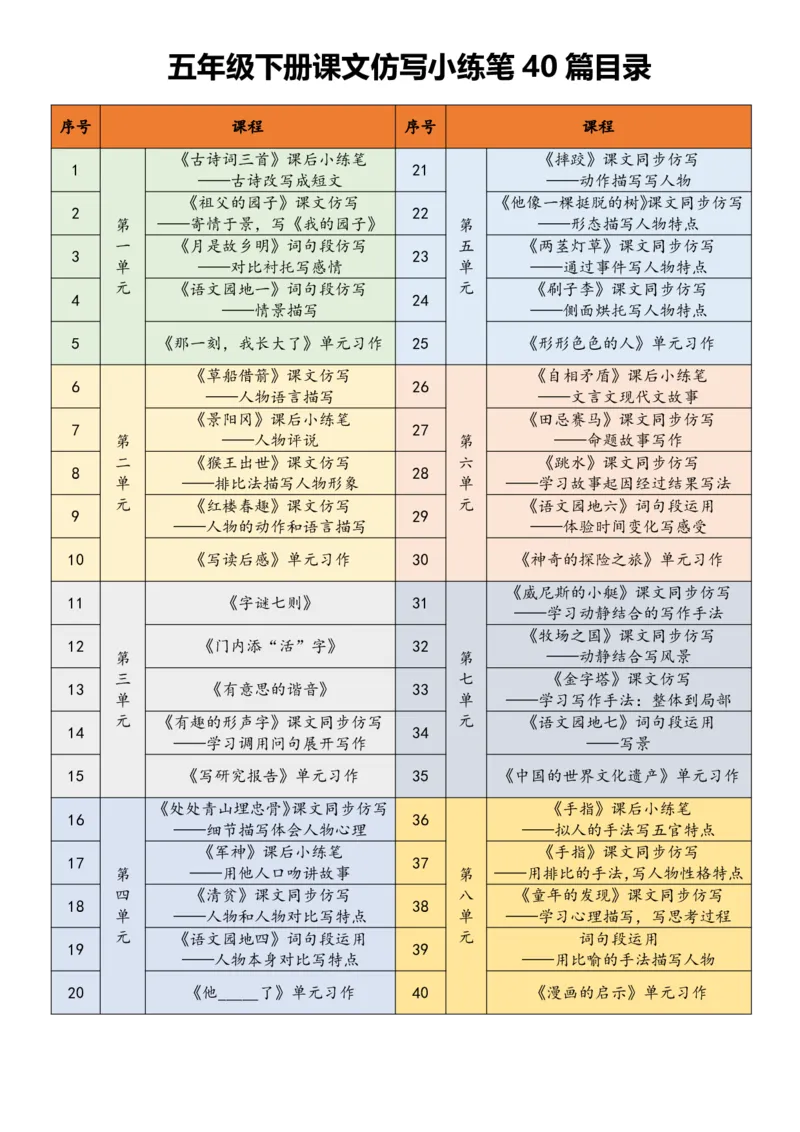 五年级下册课文仿写小练笔_2026春小学教辅大合集_1-26春语文类教辅系列_课文仿写小练笔26年下册