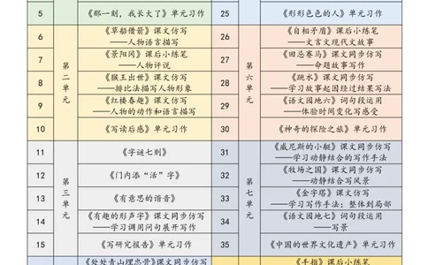 五年级下册课文仿写小练笔_2026春小学教辅大合集_1-26春语文类教辅系列_课文仿写小练笔26年下册