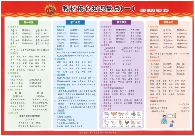 二下语文王朝霞培优100分_2026春小学教辅大合集_8-26春《王朝霞》系列_04.2026春WZX培Y100分数学语文人教1-6年级下册_语文《王朝霞培优100分》26春