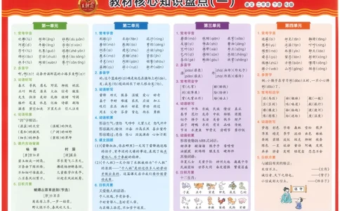 二下语文王朝霞培优100分_2026春小学教辅大合集_8-26春《王朝霞》系列_04.2026春WZX培Y100分数学语文人教1-6年级下册_语文《王朝霞培优100分》26春