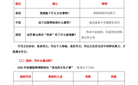文化&middot;传承与新生主题作文_中考押题2026《中考押题》系列（9科全套实时更新中）_2026版中考《作文押题系列》提醒押题+终极压题+主题密押+地区押题（语文）_2026《写作》主题密押