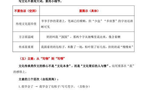文化&middot;传承与新生主题作文_中考押题2026《中考押题》系列（9科全套实时更新中）_2026版中考《作文押题系列》提醒押题+终极压题+主题密押+地区押题（语文）_2026《写作》主题密押