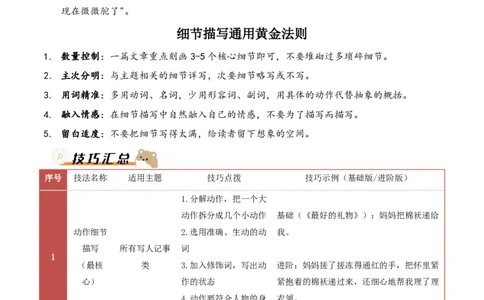 提分攻略05：细节描写方法(技巧点拨、汇总+高分示例+真题回顾)_中考押题2026《中考押题》系列（9科全套实时更新中）_2026版中考《作文提分系列》提分攻略+通关模版+热点速递（语文）