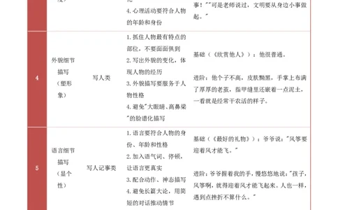 提分攻略05：细节描写方法(技巧点拨、汇总+高分示例+真题回顾)_中考押题2026《中考押题》系列（9科全套实时更新中）_2026版中考《作文提分系列》提分攻略+通关模版+热点速递（语文）