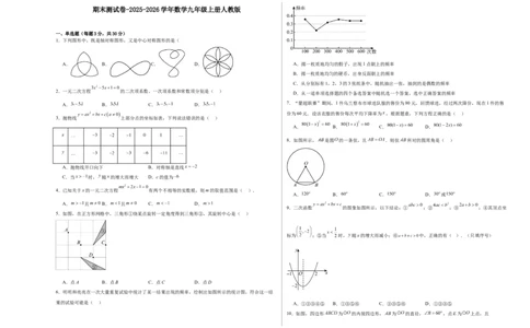 人教版数学九年级上册期末模拟测试卷_人教版数学九年级上册_版本二_九年级数学上册（人教版）_期中期末