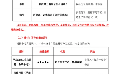 成长奋斗主题作文_中考押题2026《中考押题》系列（9科全套实时更新中）_2026版中考《作文押题系列》提醒押题+终极压题+主题密押+地区押题（语文）_2026《写作》主题密押