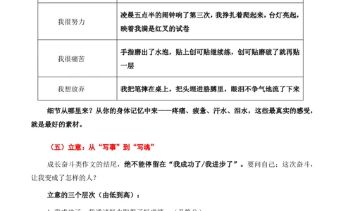 成长奋斗主题作文_中考押题2026《中考押题》系列（9科全套实时更新中）_2026版中考《作文押题系列》提醒押题+终极压题+主题密押+地区押题（语文）_2026《写作》主题密押