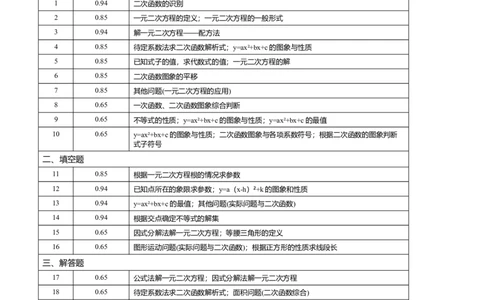 九年级数学第一次月考卷（人教版）（细目表分析）A4版_人教版数学九年级上册_版本二_九年级数学上册（人教版）_考点分类必刷题-U181
