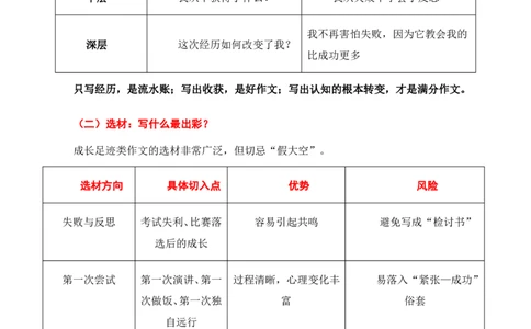 成长足迹主题作文_中考押题2026《中考押题》系列（9科全套实时更新中）_2026版中考《作文押题系列》提醒押题+终极压题+主题密押+地区押题（语文）_2026《写作》主题密押