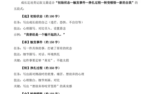 成长足迹主题作文_中考押题2026《中考押题》系列（9科全套实时更新中）_2026版中考《作文押题系列》提醒押题+终极压题+主题密押+地区押题（语文）_2026《写作》主题密押
