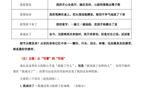 成长足迹主题作文_中考押题2026《中考押题》系列（9科全套实时更新中）_2026版中考《作文押题系列》提醒押题+终极压题+主题密押+地区押题（语文）_2026《写作》主题密押