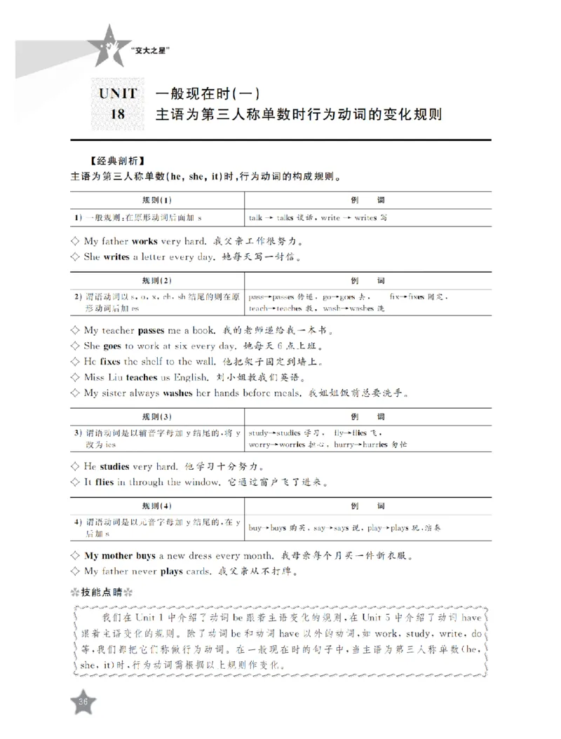交大之星-小学英语重点攻关-语法篇_2026春小学教辅大合集_20-26春《交大之星》系列_交大之星-小学英语重点攻关