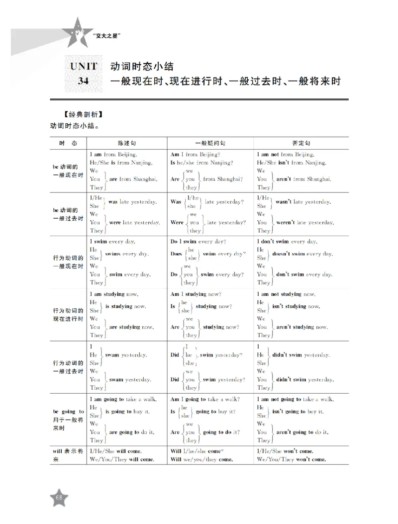 交大之星-小学英语重点攻关-语法篇_2026春小学教辅大合集_20-26春《交大之星》系列_交大之星-小学英语重点攻关