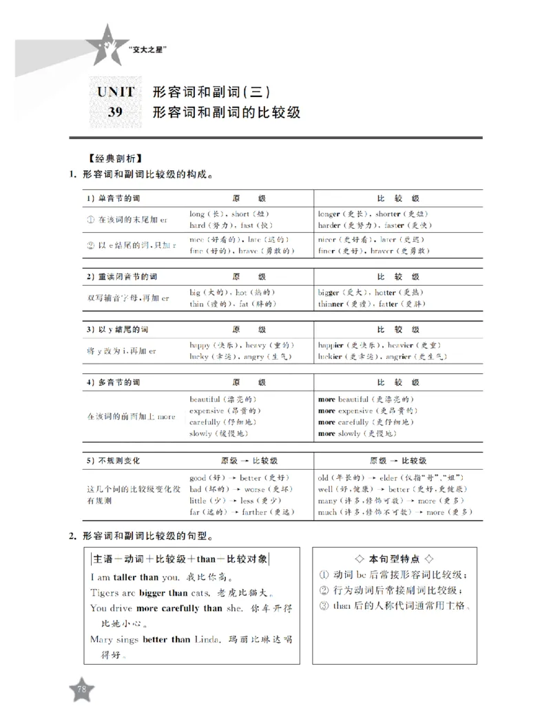 交大之星-小学英语重点攻关-语法篇_2026春小学教辅大合集_20-26春《交大之星》系列_交大之星-小学英语重点攻关