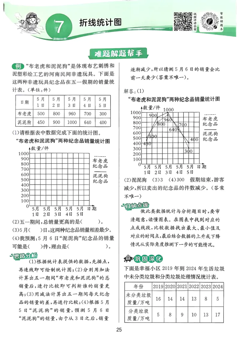 五下上分攻略数学人教_2026春人教数学《实验班提优训练》_26春《实验班提优训练》人教数学5下