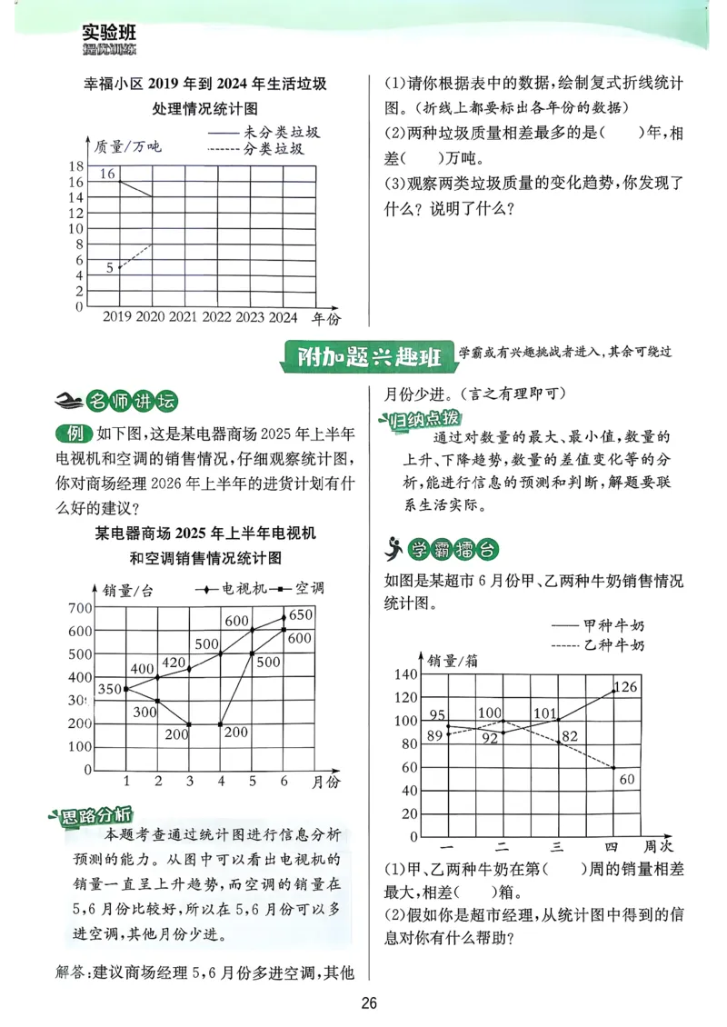 五下上分攻略数学人教_2026春人教数学《实验班提优训练》_26春《实验班提优训练》人教数学5下
