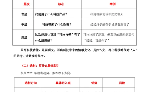 科技&middot;人文与温度主题作文_中考押题2026《中考押题》系列（9科全套实时更新中）_2026版中考《作文押题系列》提醒押题+终极压题+主题密押+地区押题（语文）_2026《写作》主题密押