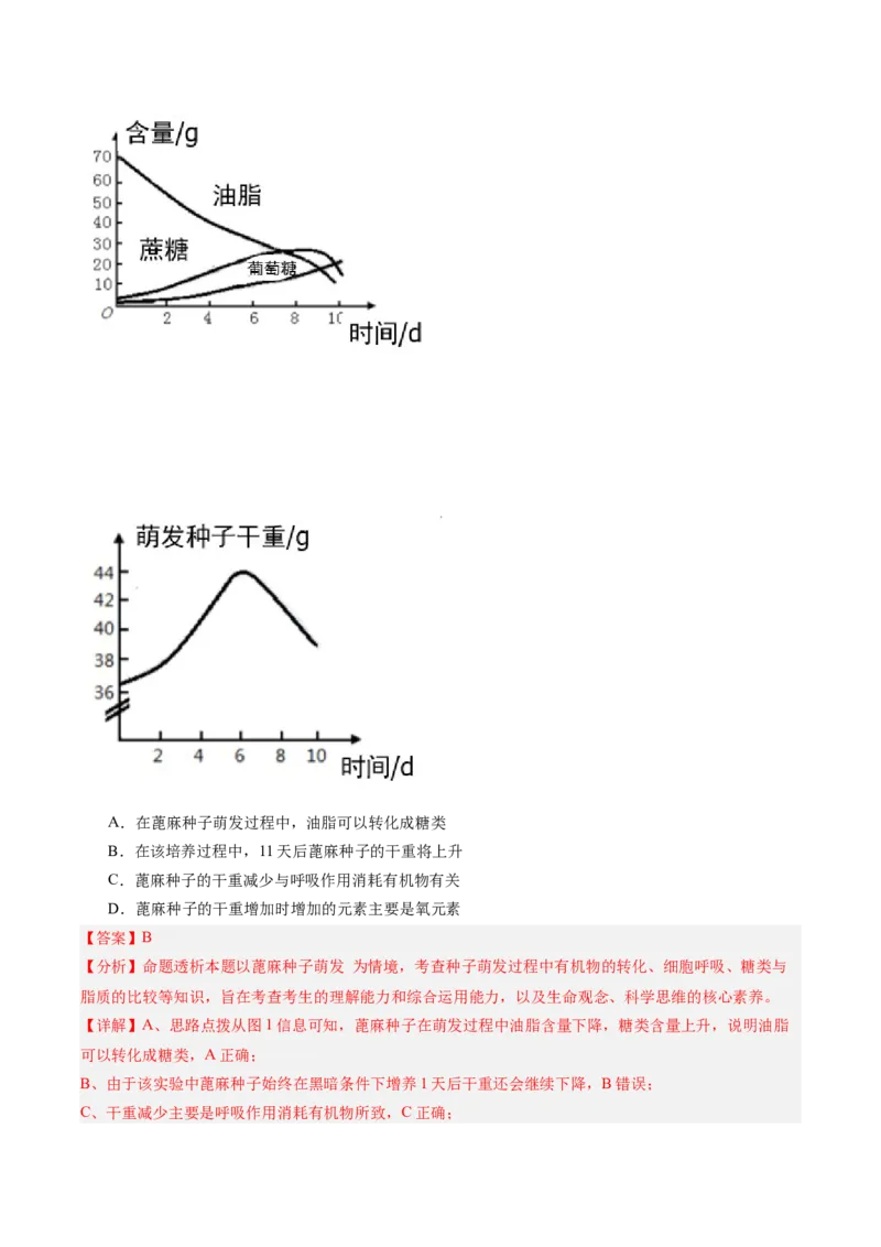 考点通关卷11细胞代谢综合分析（解析版）_2025年新高考资料_一轮复习_2025年高考生物一轮复习考点通关卷（新高考通用）