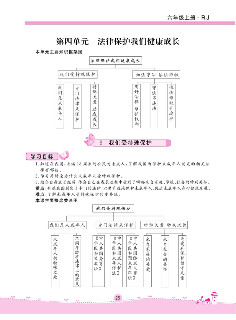 名校练+考六年级上册道德与法治部编版_A493小学道法_人教版小学道德与法治教学资源包_小学道法（预习复习资料大礼包）_《名校练加考》（试卷+每课一练）