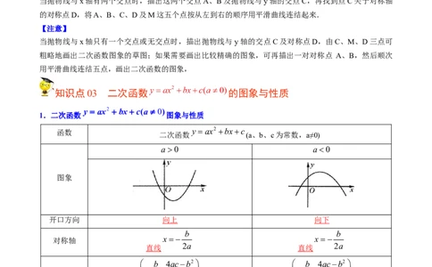 初中数学同步9年级上册第11课二次函数y=ax&sup2;+bx+c(a&ne;0)的图象与性质（教师版）_人教版数学九年级上册_版本二_九年级数学上册（人教版）_专项复习_讲义