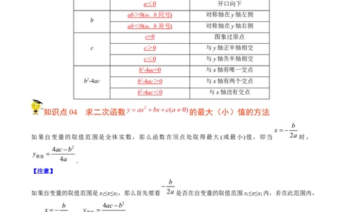 初中数学同步9年级上册第11课二次函数y=ax&sup2;+bx+c(a&ne;0)的图象与性质（教师版）_人教版数学九年级上册_版本二_九年级数学上册（人教版）_专项复习_讲义