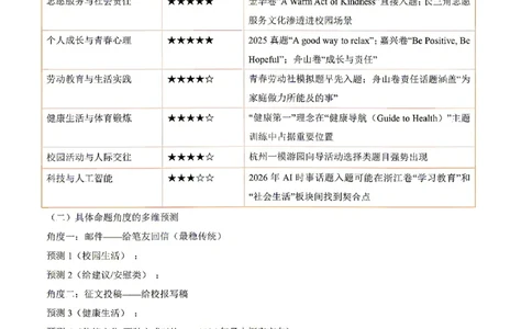 浙江_中考作文押题2026年中考英语书面表达考_中考押题2026《中考押题》系列（9科全套实时更新中）_2026版中考《书面表达作文押题预测》英语（各地方版）
