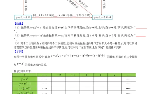 初中数学同步9年级上册10课二次函数y=ax2与y=a(x-h)2+k的图像与性质（学生版）-副本_人教版数学九年级上册_版本二_九年级数学上册（人教版）_专项复习_讲义_学生版在此文件夹